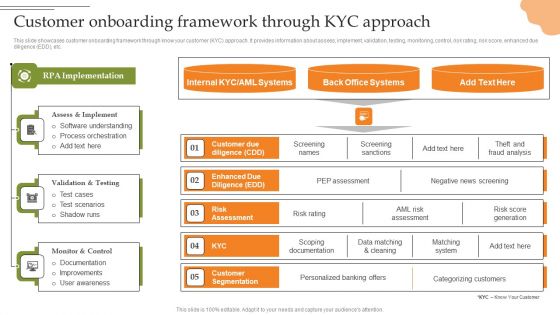 Creating Transaction Monitoring Customer Onboarding Framework Through Kyc Approach Download PDF