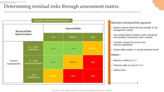 Creating Transaction Monitoring Determining Residual Risks Through Assessment Matrix Demonstration PDF