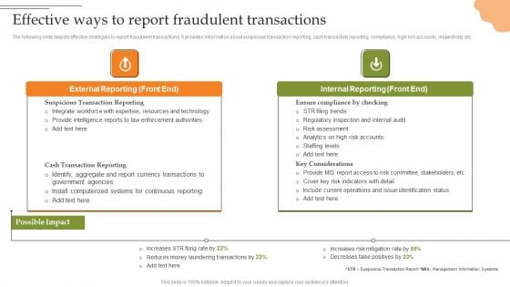 Creating Transaction Monitoring Effective Ways To Report Fraudulent Transactions Brochure PDF