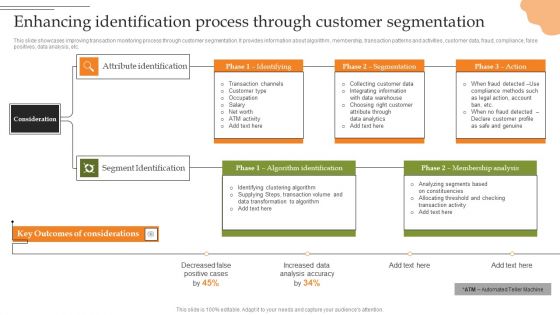 Creating Transaction Monitoring Enhancing Identification Process Through Customer Inspiration PDF Creating Transaction Monitoring Enhancing Identification Process Through Customer Inspiration PDF