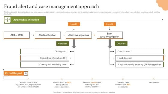 Creating Transaction Monitoring Fraud Alert And Case Management Approach Ideas PDF