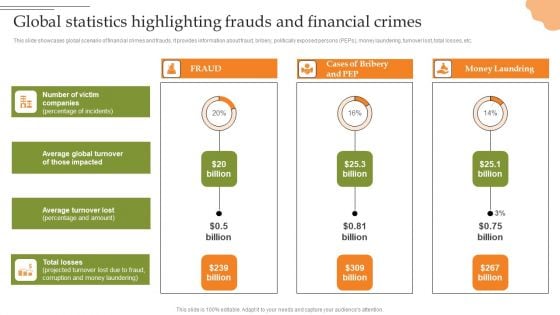 Creating Transaction Monitoring Global Statistics Highlighting Frauds And Financial Designs PDF