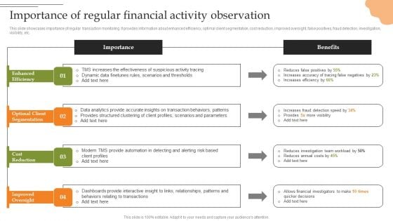 Creating Transaction Monitoring Importance Of Regular Financial Activity Observation Demonstration PDF