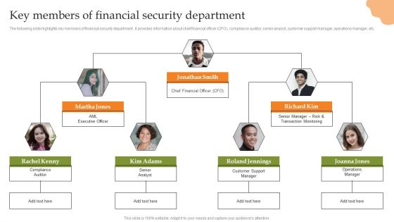 Creating Transaction Monitoring Key Members Of Financial Security Department Summary PDF