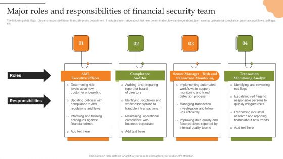 Creating Transaction Monitoring Major Roles And Responsibilities Of Financial Summary PDF
