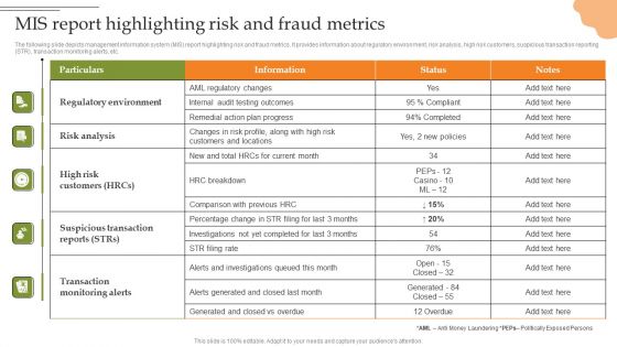 Creating Transaction Monitoring Mis Report Highlighting Risk And Fraud Metrics Clipart PDF