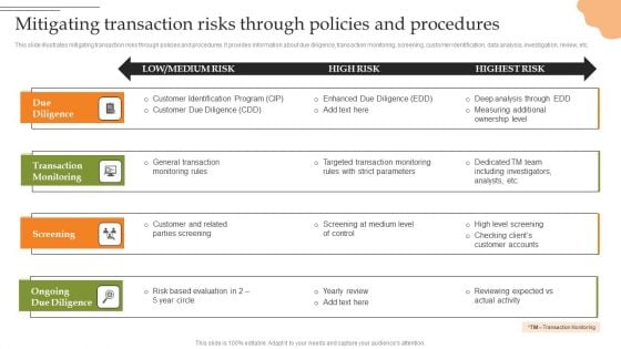 Creating Transaction Monitoring Mitigating Transaction Risks Through Policies Microsoft PDF Creating Transaction Monitoring Mitigating Transaction Risks Through Policies Microsoft PDF