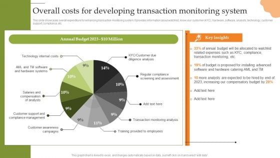 Creating Transaction Monitoring Overall Costs For Developing Transaction Monitoring Clipart PDF