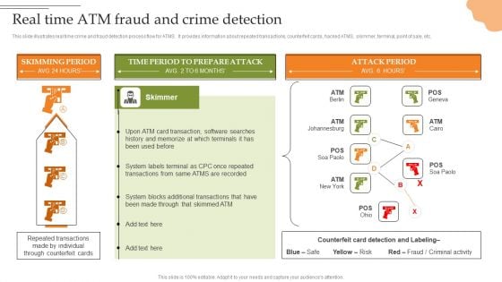 Creating Transaction Monitoring Real Time ATM Fraud And Crime Detection Icons PDF