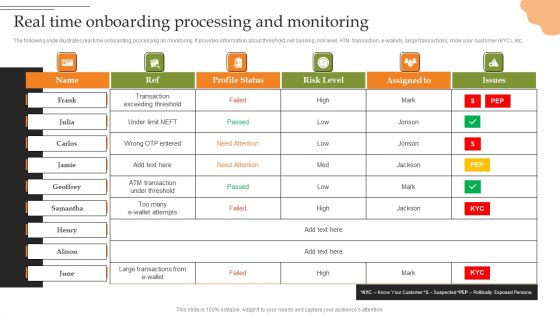 Creating Transaction Monitoring Real Time Onboarding Processing And Monitoring Clipart PDF