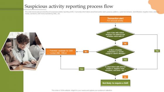 Creating Transaction Monitoring Suspicious Activity Reporting Process Flow Background PDF