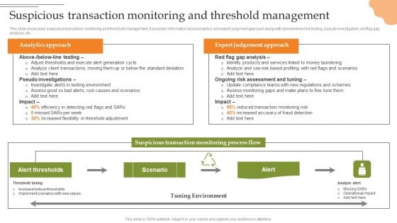 Creating Transaction Monitoring Suspicious Transaction Monitoring And Threshold Portrait PDF