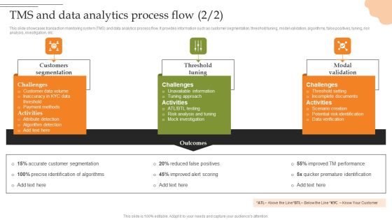 Creating Transaction Monitoring TMS And Data Analytics Process Flow Elements PDF Slide02