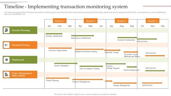 Creating Transaction Monitoring Timeline Implementing Transaction Monitoring Rules PDF