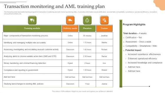 Creating Transaction Monitoring Transaction Monitoring And Aml Training Plan Rules PDF