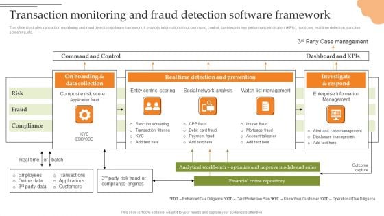 Creating Transaction Monitoring Transaction Monitoring And Fraud Detection Software Summary PDF