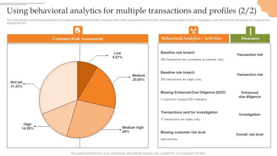 Creating Transaction Monitoring Using Behavioral Analytics For Multiple Transactions Elements PDF Slide02