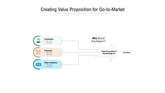 Creating Value Proposition For Go To Market Ppt PowerPoint Presentation Gallery Inspiration PDF