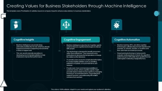 Creating Values For Business Stakeholders Through Machine Intelligence Icons PDF