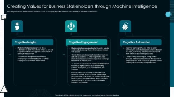Creating Values For Business Stakeholders Through Machine Intelligence Icons PDF