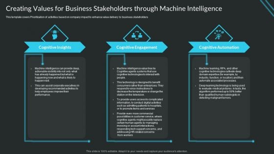 Creating Values For Business Stakeholders Through Machine Intelligence Portrait PDF Creating Values For Business Stakeholders Through Machine Intelligence Portrait PDF