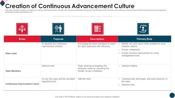 Creation Of Continuous Advancement Culture Sample PDF Creation Of Continuous Advancement Culture Sample PDF