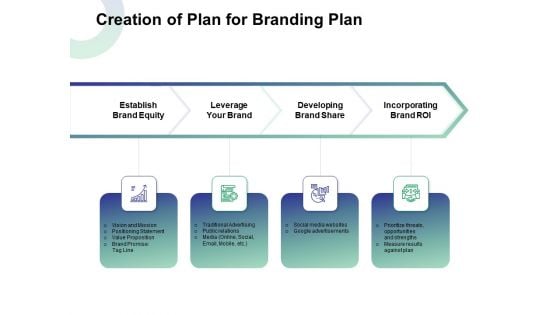 Creation Of Plan For Branding Plan Ppt Model Picture PDF