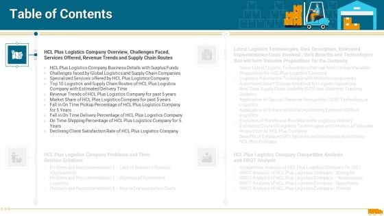 Creation Of Unique Selling Proposition By A Logistics Firm Table Of Contents Formats PDF