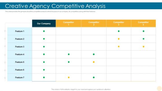 Creative Agency Competitive Analysis Building Brand Infographics PDF