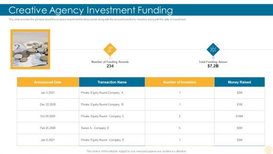 Creative Agency Investment Funding Building Brand Graphics PDF