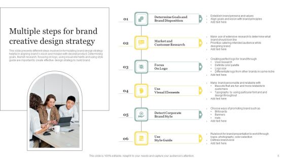 Creative Design Strategy Ppt PowerPoint Presentation Complete Deck With Slides Slide05