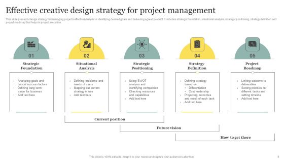 Creative Design Strategy Ppt PowerPoint Presentation Complete Deck With Slides Slide09