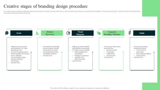 Creative Stages Of Branding Design Procedure Graphics PDF