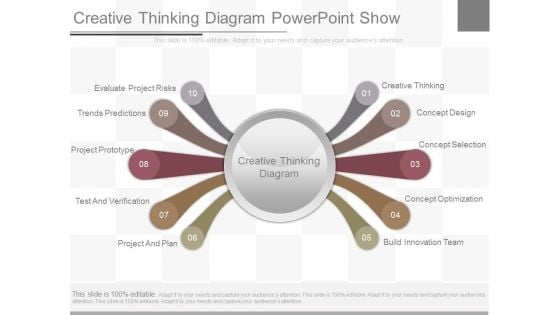 Creative Thinking Diagram Powerpoint Show Creative Thinking Diagram Powerpoint Show