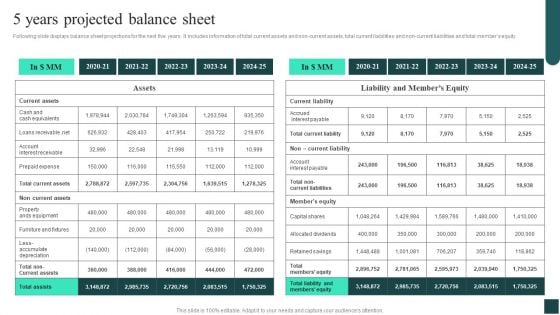 Credibility Assessment Summary For Construction Project 5 Years Projected Balance Sheet Clipart PDF