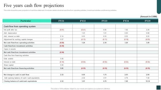 Credibility Assessment Summary For Construction Project Five Years Cash Flow Projections Formats PDF