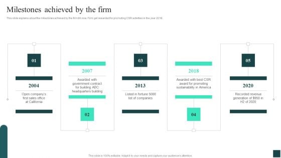 Credibility Assessment Summary For Construction Project Milestones Achieved By The Firm Demonstration PDF