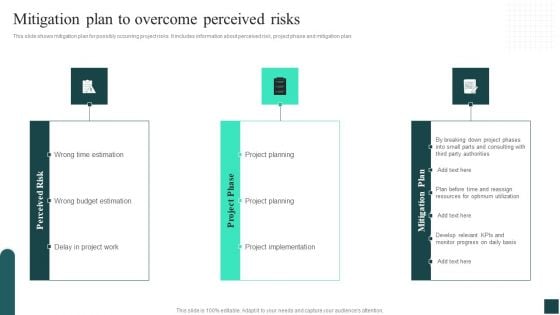 Credibility Assessment Summary For Construction Project Mitigation Plan To Overcome Perceived Risks Background PDF