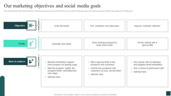 Credibility Assessment Summary For Construction Project Our Marketing Objectives And Social Media Goals Template PDF