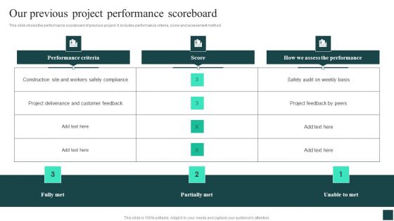 Credibility Assessment Summary For Construction Project Our Previous Project Performance Scoreboard Icons PDF