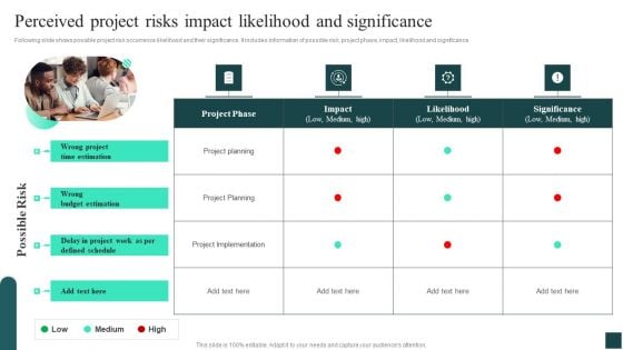 Credibility Assessment Summary For Construction Project Perceived Project Risks Impact Likelihood Topics PDF