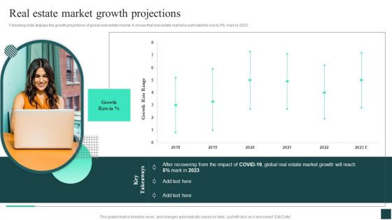 Credibility Assessment Summary For Construction Project Real Estate Market Growth Projections Ideas PDF