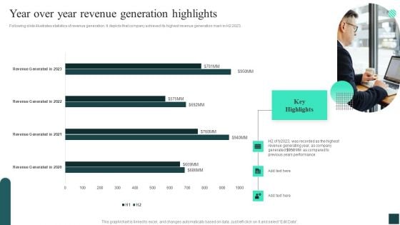 Credibility Assessment Summary For Construction Project Year Over Year Revenue Generation Highlights Template PDF