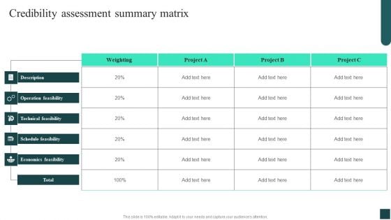 Credibility Assessment Summary Matrix Credibility Assessment Summary For Construction Project Rules PDF