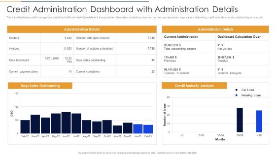 Credit Administration Dashboard With Administration Details Formats PDF