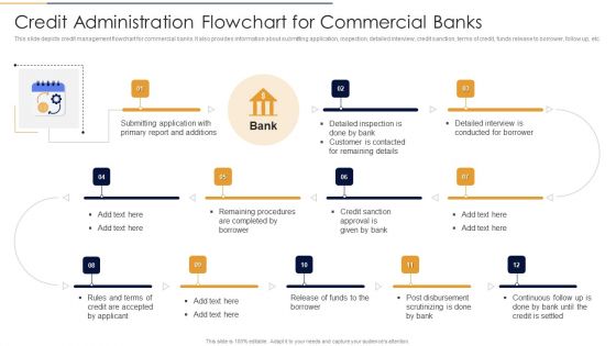 Credit Administration Flowchart For Commercial Banks Themes PDF