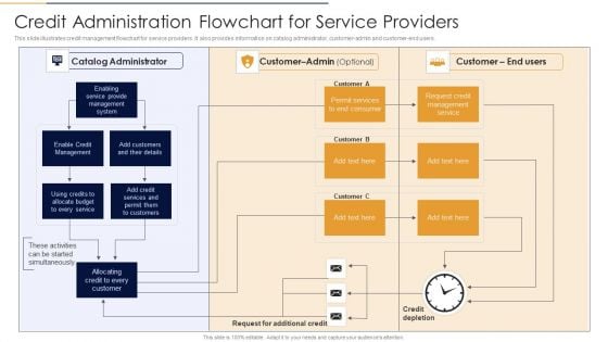 Credit Administration Flowchart For Service Providers Rules PDF