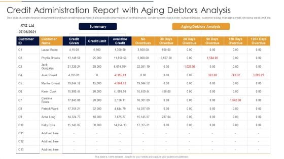 Credit Administration Report With Aging Debtors Analysis Themes PDF