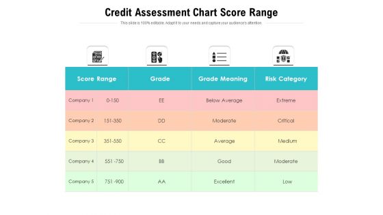 Credit Assessment Chart Score Range Ppt PowerPoint Presentation Professional Clipart PDF