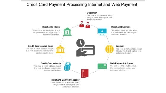 Credit Card Payment Processing Internet And Web Payment Ppt PowerPoint Presentation Styles Designs Download